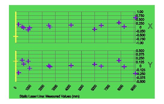 Risultati in vista 2D